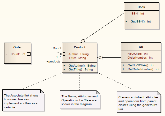 Class Diagram